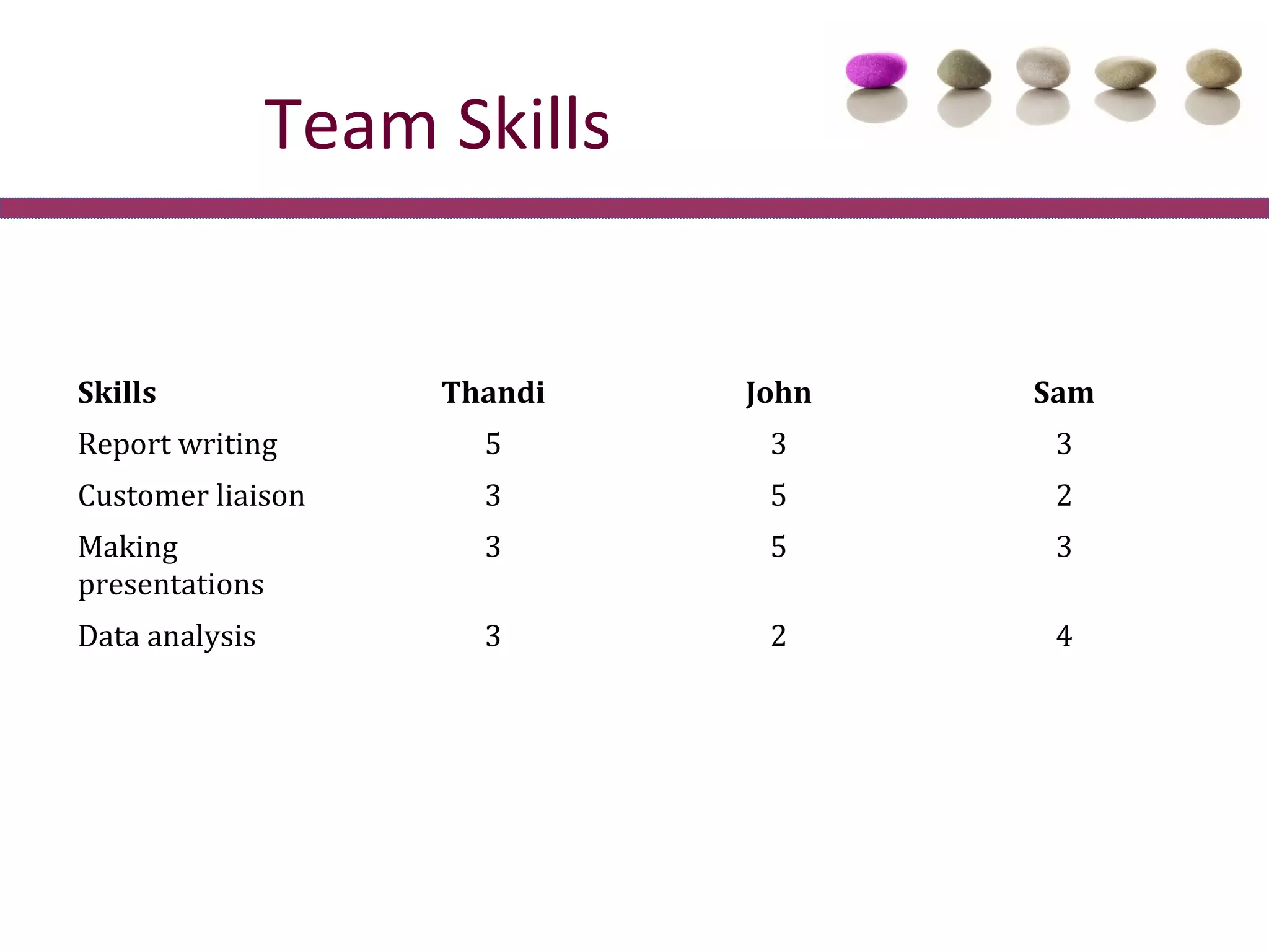 The Ultimate Guide To Building High Performing Teams - hqqb3sz