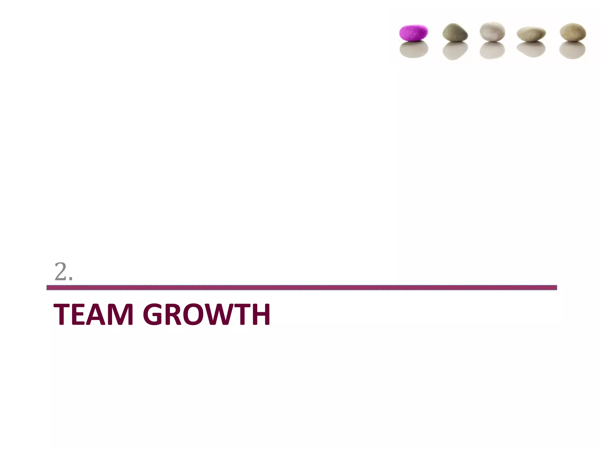 Building High Performing Teams | PPT