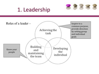 Building High Performing Teams | PPT