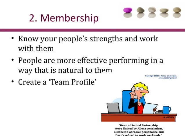 Building High Performing Teams | PPT