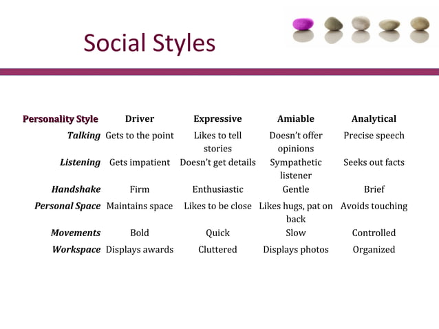 Building High Performing Teams | PPT