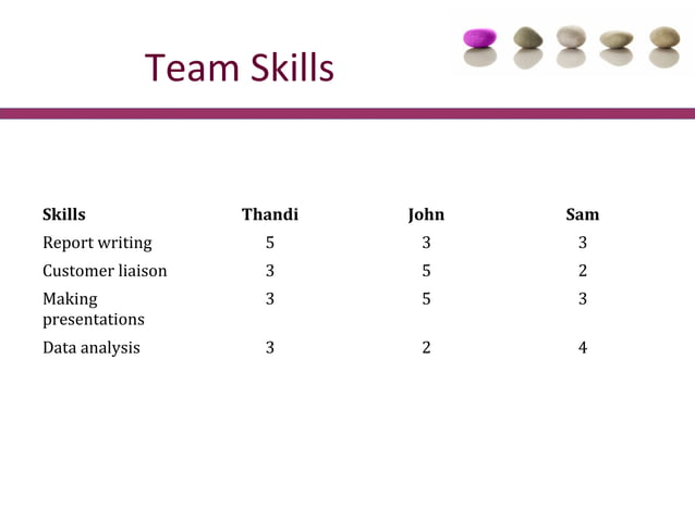 Building High Performing Teams | PPT