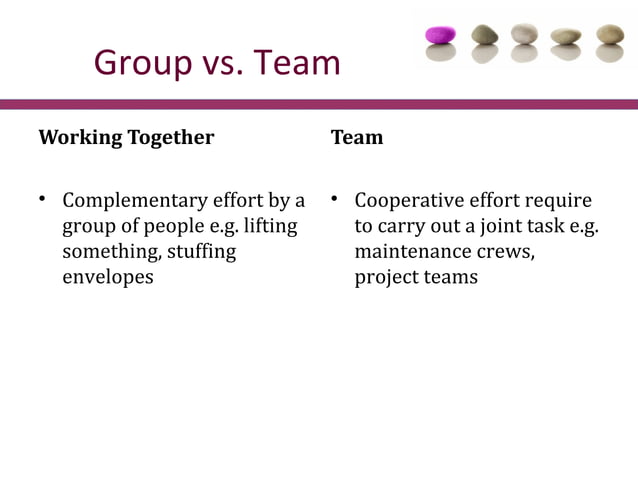 Building High Performing Teams | PPT