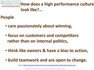 Building High Performing Teams | PDF