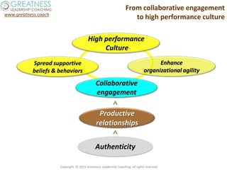 Building High Performing Teams | PDF