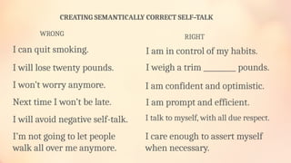 CREATING SEMANTICALLY CORRECT SELF–TALK
WRONG RIGHT
I can quit smoking. I am in control of my habits.
I will lose twenty pounds. I weigh a trim _________ pounds.
I won’t worry anymore. I am confident and optimistic.
Next time I won’t be late. I am prompt and efficient.
I will avoid negative self-talk. I talk to myself, with all due respect.
I’m not going to let people
walk all over me anymore.
I care enough to assert myself
when necessary.
 