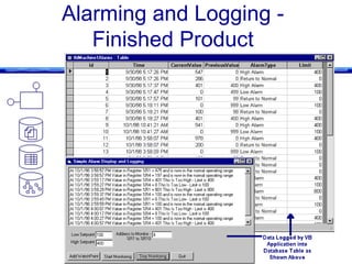Building HMI with VB Tutorial [1998] | PPT