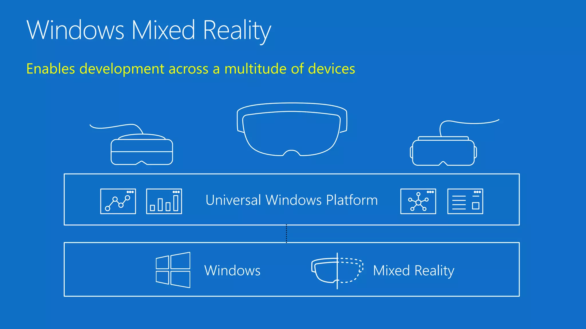 Windows Mixed Reality
Universal Windows Platform
 