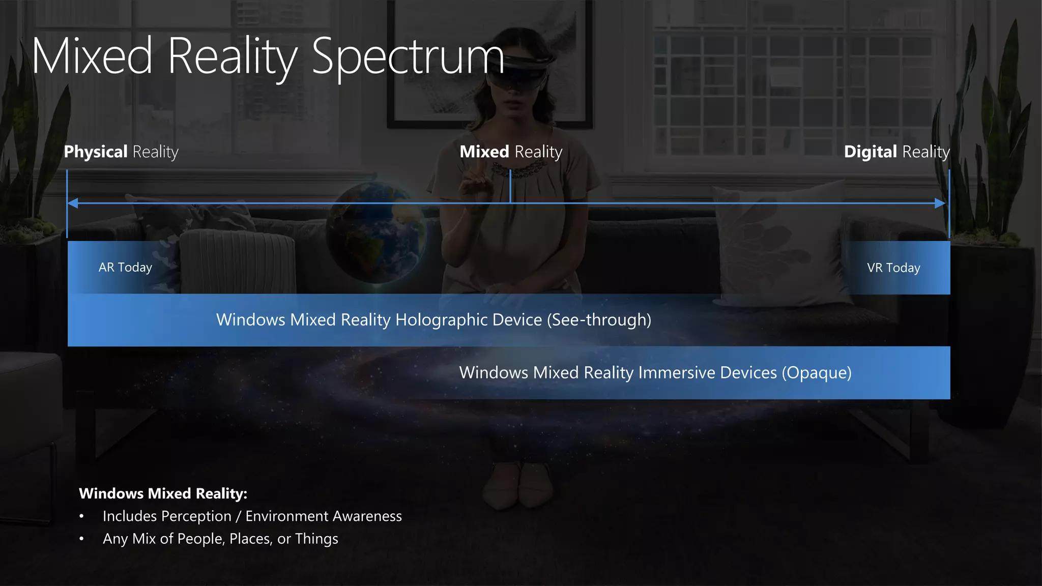 Physical Reality Digital RealityMixed Reality
Windows Mixed Reality Holographic Device (See-through)
Windows Mixed Reality Immersive Devices (Opaque)
Windows Mixed Reality:
• Includes Perception / Environment Awareness
• Any Mix of People, Places, or Things
Mixed Reality Spectrum
AR Today VR Today
 