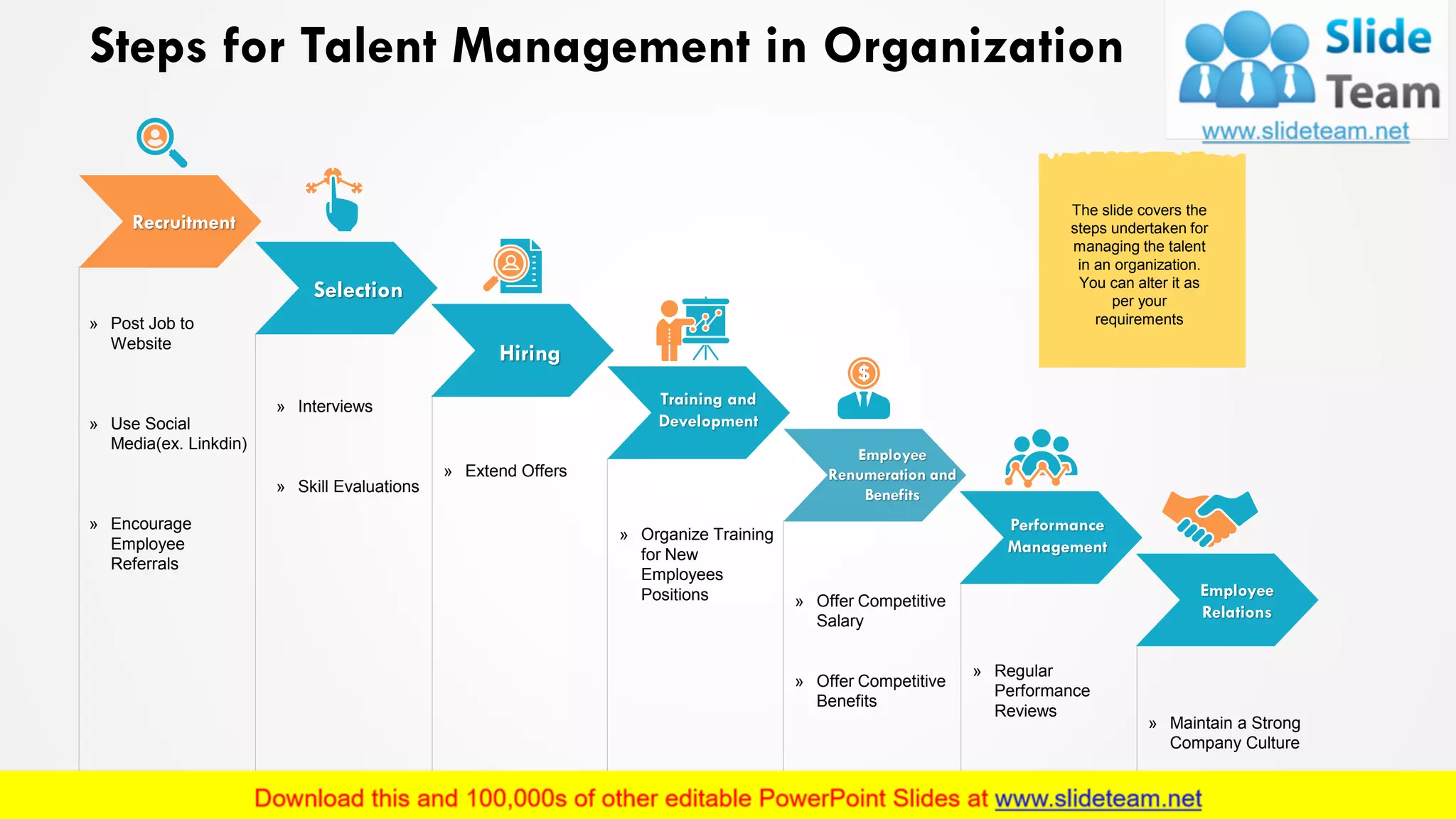» Post Job to
Website
» Use Social
Media(ex. Linkdin)
» Encourage
Employee
Referrals
» Interviews
» Skill Evaluations
» Extend Offers
» Organize Training
for New
Employees
Positions » Offer Competitive
Salary
» Offer Competitive
Benefits
» Regular
Performance
Reviews
» Maintain a Strong
Company Culture
Steps for Talent Management in Organization
Recruitment
Selection
Hiring
Training and
Development
Employee
Renumeration and
Benefits
Performance
Management
Employee
Relations
The slide covers the
steps undertaken for
managing the talent
in an organization.
You can alter it as
per your
requirements
10
 
