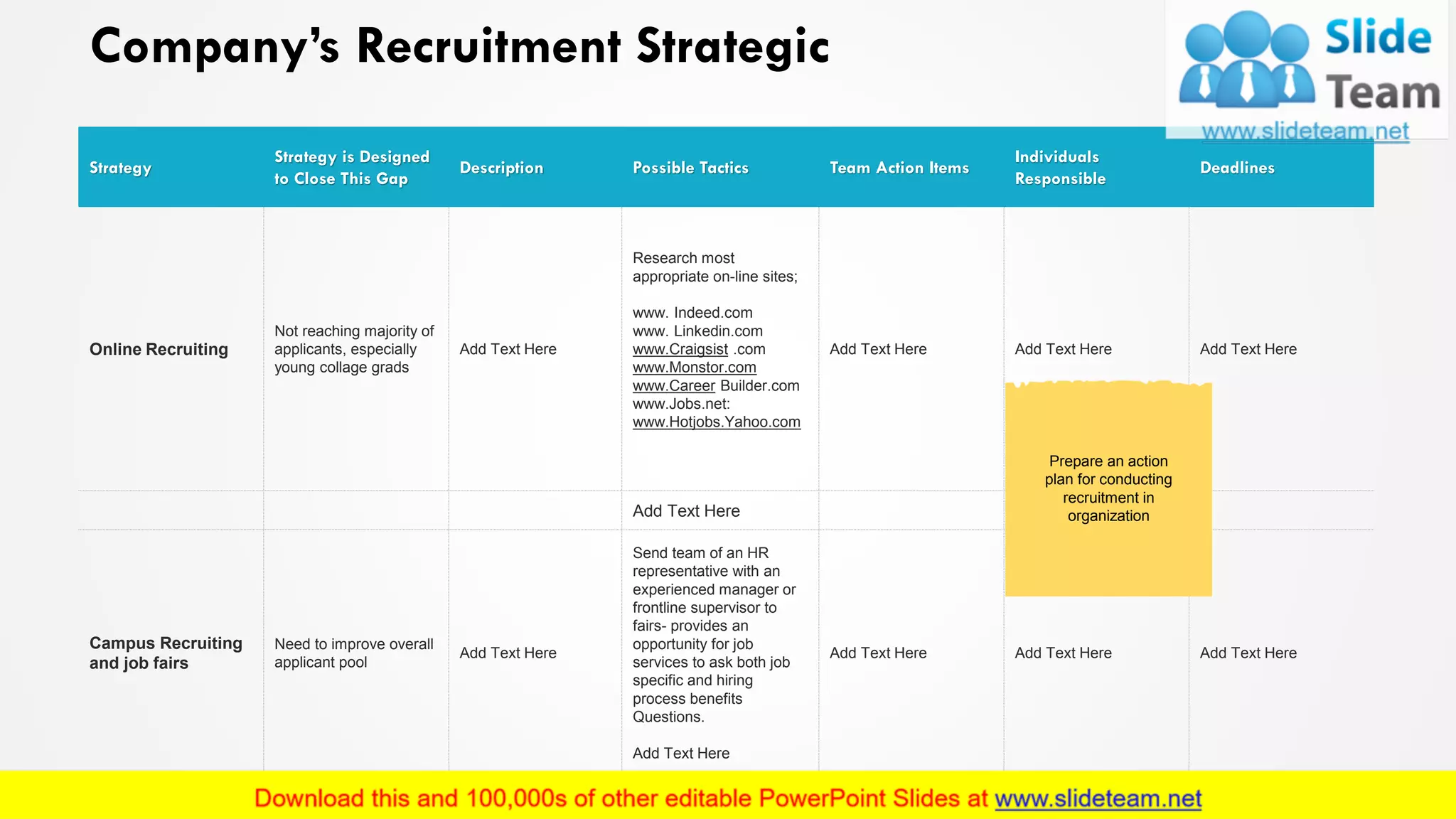 Company’s Recruitment Strategic
Strategy
Strategy is Designed
to Close This Gap
Description Possible Tactics Team Action Items
Individuals
Responsible
Deadlines
Online Recruiting
Not reaching majority of
applicants, especially
young collage grads
Add Text Here
Research most
appropriate on-line sites;
www. Indeed.com
www. Linkedin.com
www.Craigsist .com
www.Monstor.com
www.Career Builder.com
www.Jobs.net:
www.Hotjobs.Yahoo.com
Add Text Here Add Text Here Add Text Here
Add Text Here
Campus Recruiting
and job fairs
Need to improve overall
applicant pool
Add Text Here
Send team of an HR
representative with an
experienced manager or
frontline supervisor to
fairs- provides an
opportunity for job
services to ask both job
specific and hiring
process benefits
Questions.
Add Text Here
Add Text Here Add Text Here Add Text Here
Prepare an action
plan for conducting
recruitment in
organization
11
 