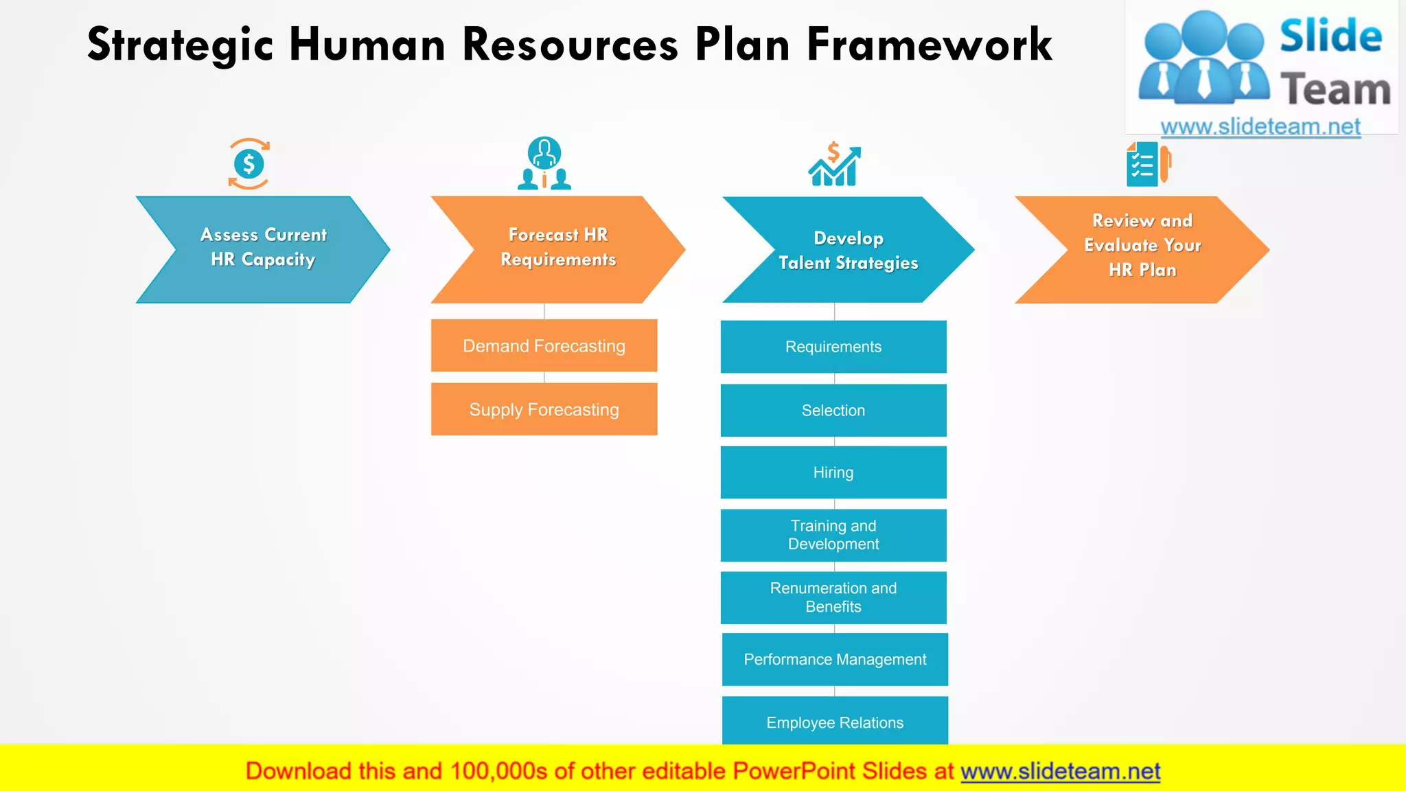 Strategic Human Resources Plan Framework
Requirements
Selection
Hiring
Training and
Development
Renumeration and
Benefits
Employee Relations
Performance Management
Demand Forecasting
Supply Forecasting
Develop
Talent Strategies
Assess Current
HR Capacity
Forecast HR
Requirements
Review and
Evaluate Your
HR Plan
3
 