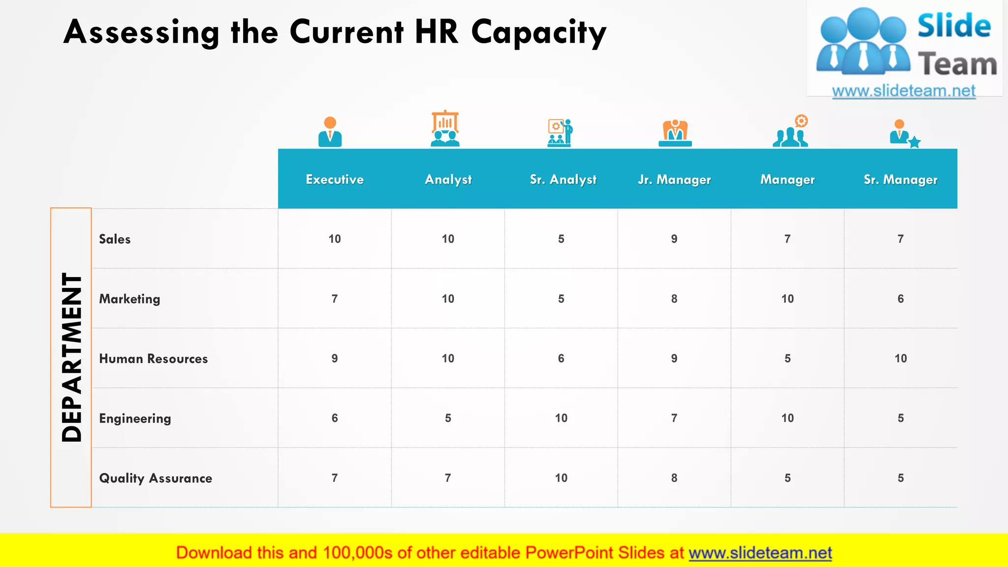 Assessing the Current HR Capacity
Executive Analyst Sr. Analyst Jr. Manager Manager Sr. Manager
Sales 10 10 5 9 7 7
Marketing 7 10 5 8 10 6
Human Resources 9 10 6 9 5 10
Engineering 6 5 10 7 10 5
Quality Assurance 7 7 10 8 5 5
DEPARTMENT
5
 