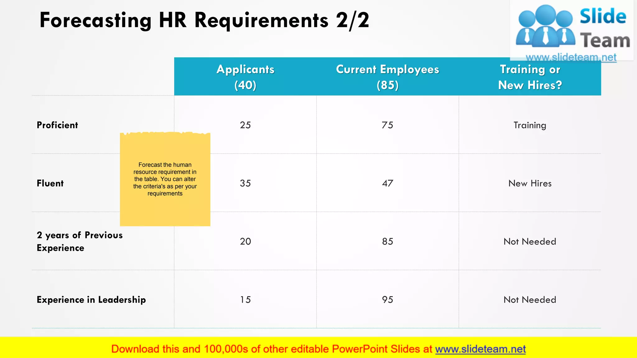 Forecasting HR Requirements 2/2
Applicants
(40)
Current Employees
(85)
Training or
New Hires?
Proficient 25 75 Training
Fluent 35 47 New Hires
2 years of Previous
Experience
20 85 Not Needed
Experience in Leadership 15 95 Not Needed
Forecast the human
resource requirement in
the table. You can alter
the criteria's as per your
requirements
7
 
