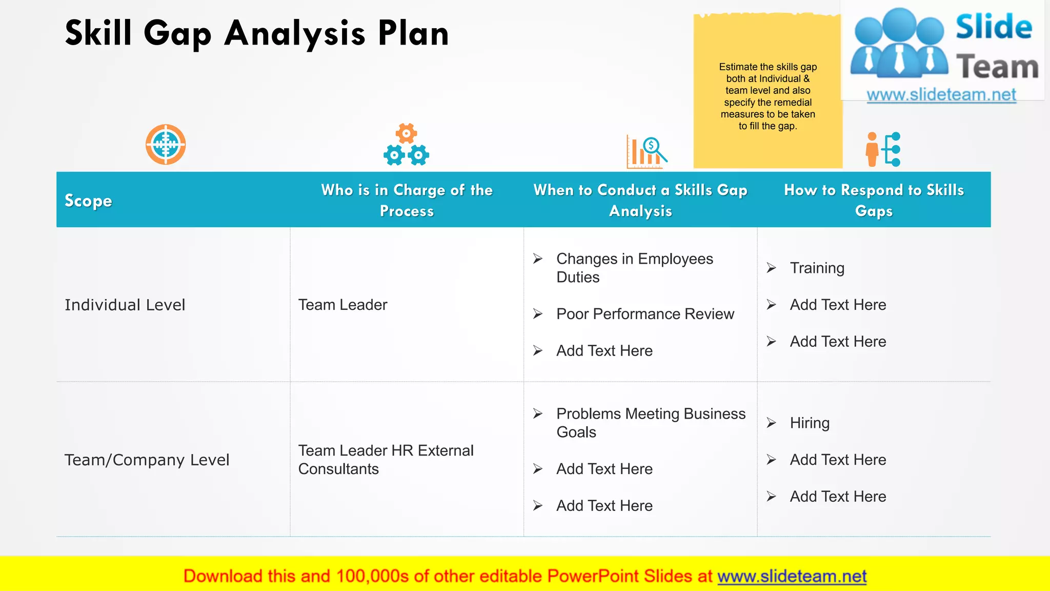 Skill Gap Analysis Plan
Scope
Who is in Charge of the
Process
When to Conduct a Skills Gap
Analysis
How to Respond to Skills
Gaps
Individual Level Team Leader
➢ Changes in Employees
Duties
➢ Poor Performance Review
➢ Add Text Here
➢ Training
➢ Add Text Here
➢ Add Text Here
Team/Company Level
Team Leader HR External
Consultants
➢ Problems Meeting Business
Goals
➢ Add Text Here
➢ Add Text Here
➢ Hiring
➢ Add Text Here
➢ Add Text Here
Estimate the skills gap
both at Individual &
team level and also
specify the remedial
measures to be taken
to fill the gap.
8
 