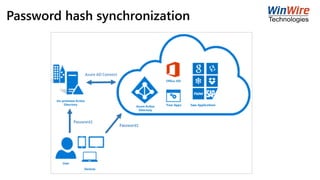 Password hash synchronization
 