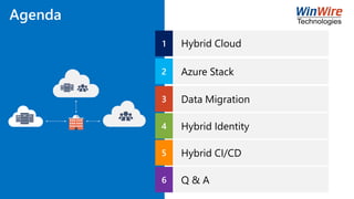 1 Hybrid Cloud
2 Azure Stack
3 Data Migration
4 Hybrid Identity
5 Hybrid CI/CD
6 Q & A
Agenda
 