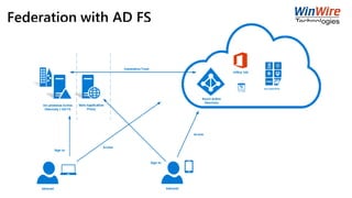 Federation with AD FS
 