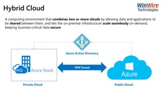 Hybrid Cloud
A computing environment that combines two or more clouds by allowing data and applications to
be shared between them, and lets the on-premise infrastructure scale seamlessly on-demand,
keeping business-critical data secure
VPN Tunnel
Azure Active Directory
Private Cloud Public Cloud
 