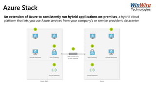 Azure Stack
An extension of Azure to consistently run hybrid applications on-premises, a hybrid cloud
platform that lets you use Azure services from your company's or service provider's datacenter
 
