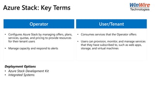 Azure Stack: Key Terms
Operator
• Configures Azure Stack by managing offers, plans,
services, quotas, and pricing to provide resources
for their tenant users
• Manage capacity and respond to alerts
User/Tenant
• Consumes services that the Operator offers
• Users can provision, monitor, and manage services
that they have subscribed to, such as web apps,
storage, and virtual machines
Deployment Options
• Azure Stack Development Kit
• Integrated Systems
 