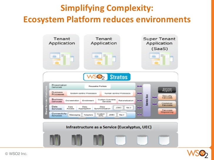 Building a Hybrid Platform as a Service