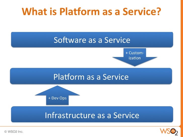 Building a Hybrid Platform as a Service