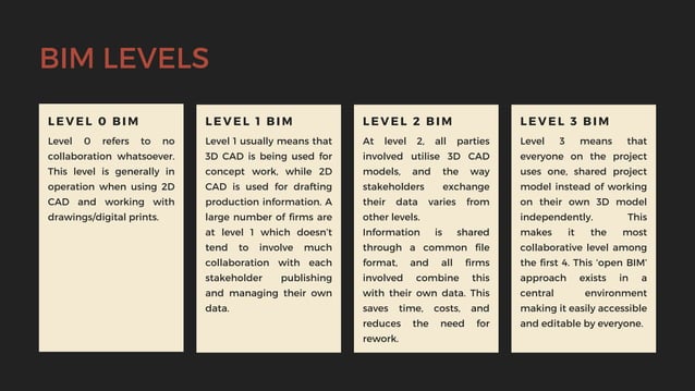 Building Information Modelling Bim Ppt Pdf Building Information Modelling Bim Ppt Pdf