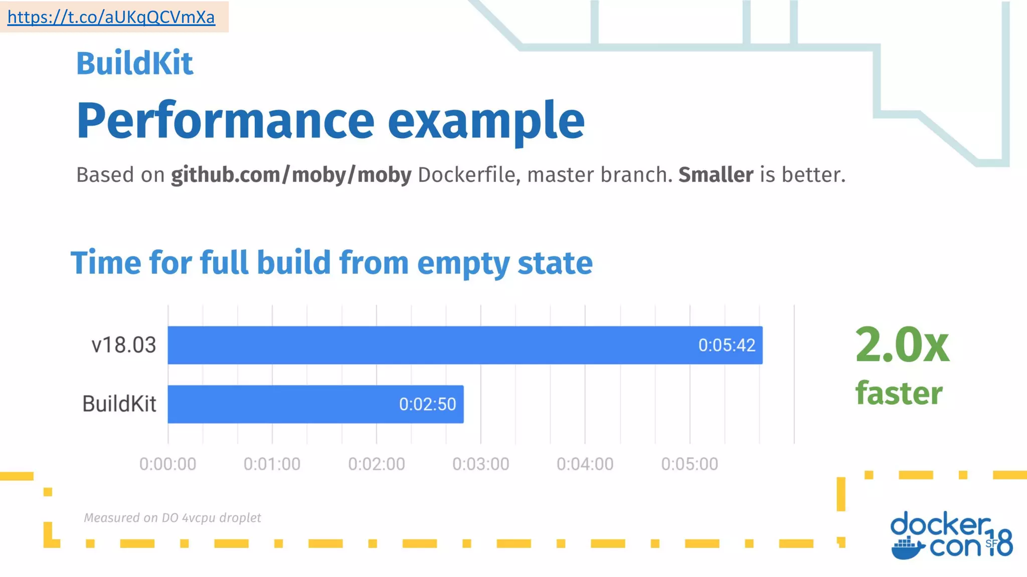 •DAGはマルチステージDockerfileを用いて記述できる
BuildKit: 次世代 `docker build`
FROM golang AS stage0
...
RUN go build –o /foo ...
FROM clang AS stage1
...
RUN clang –o /bar ...
FROM debian AS stage2
COPY --from=stage0 /foo /usr/local/bin/foo
COPY --from=stage1 /bar /usr/local/bin/bar
0 
2 
1 
https://t.co/aUKqQCVmXa
 