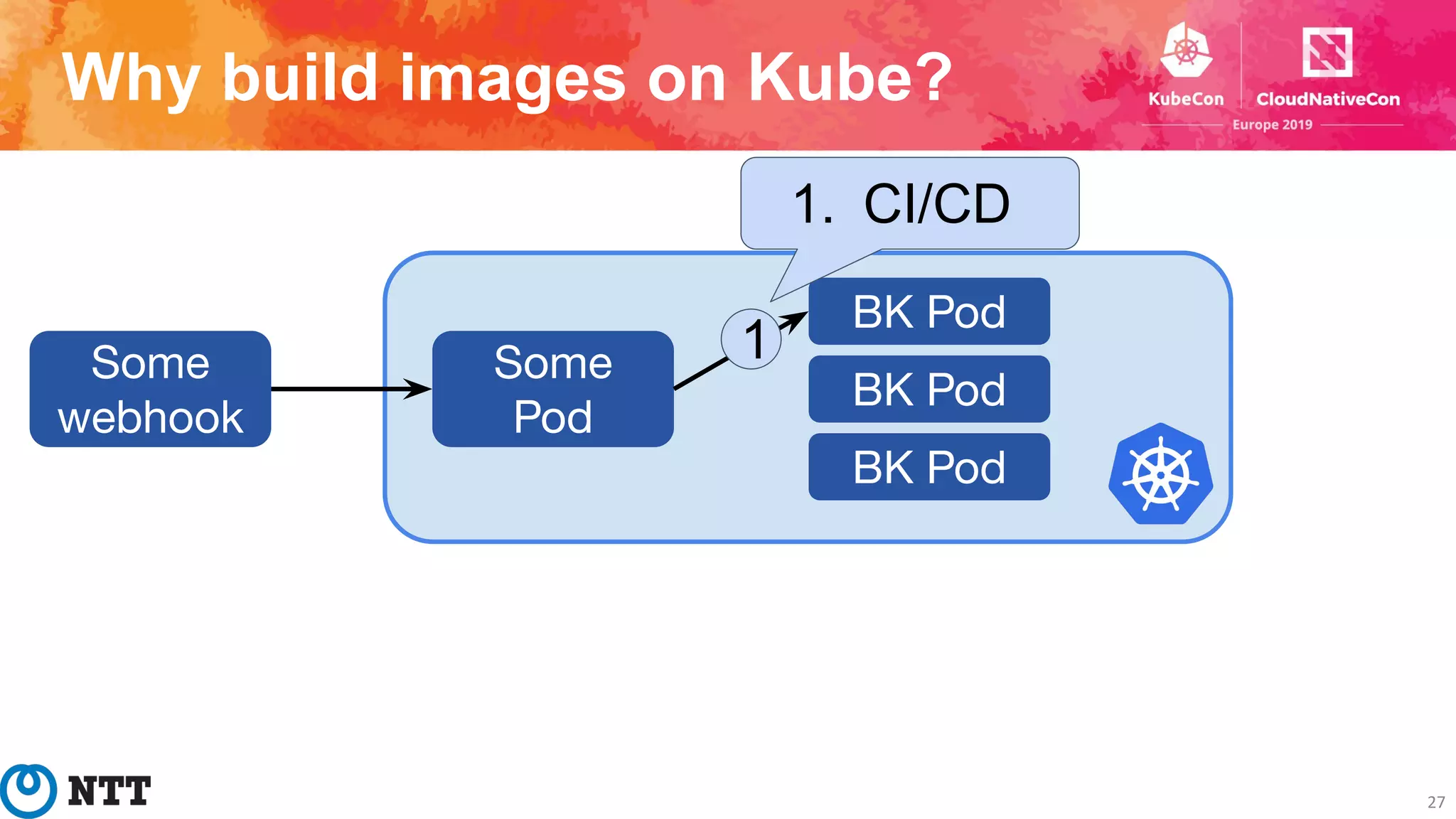 Why build images on Kube?
27
BK Pod
BK Pod
BK Pod
Some
Pod
Some
webhook
1
1. CI/CD
 