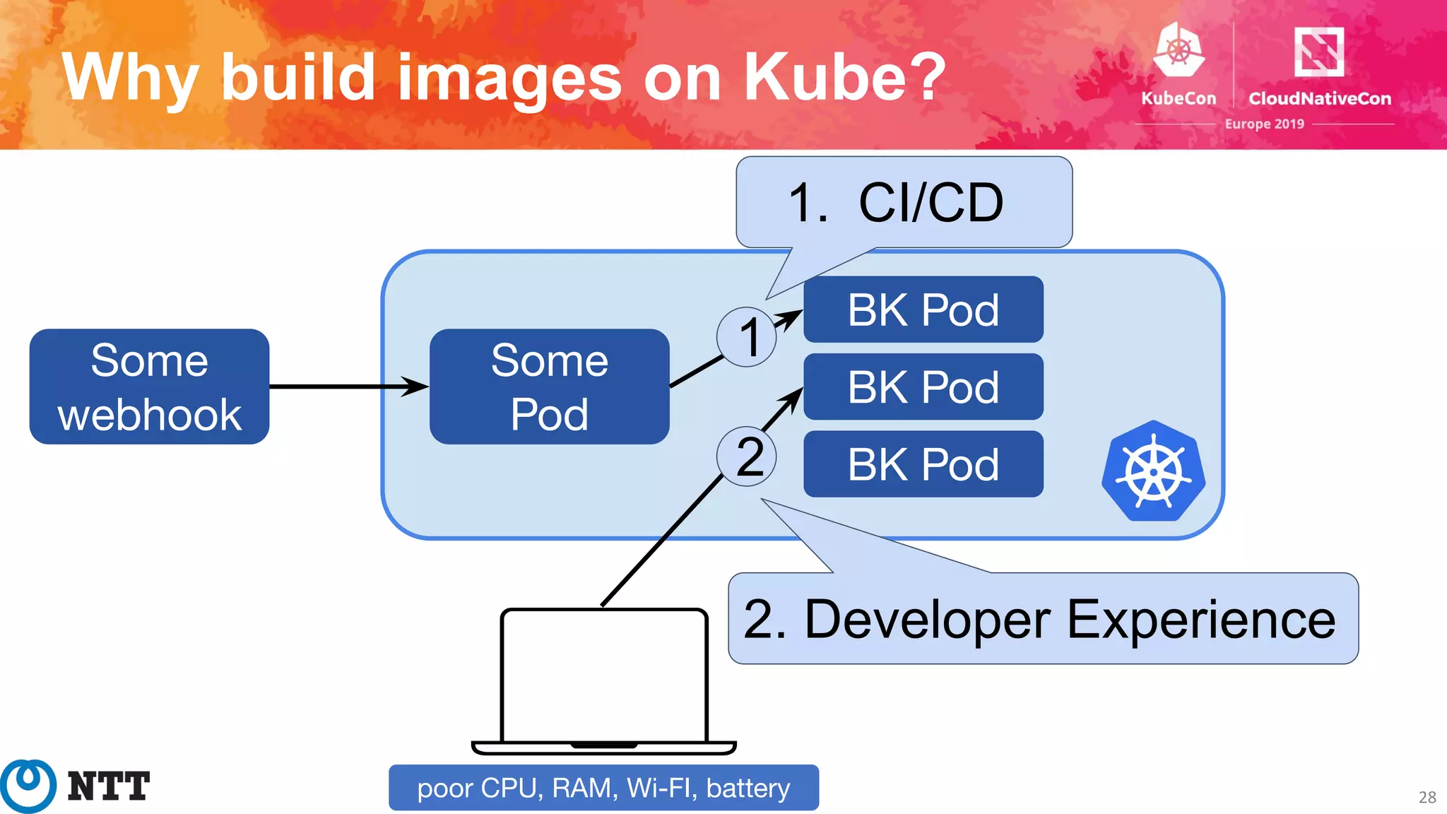 28poor CPU, RAM, Wi-FI, battery
2. Developer Experience
BK Pod
BK Pod
BK Pod
Some
Pod
Some
webhook
1
1. CI/CD
2
Why build images on Kube?
 