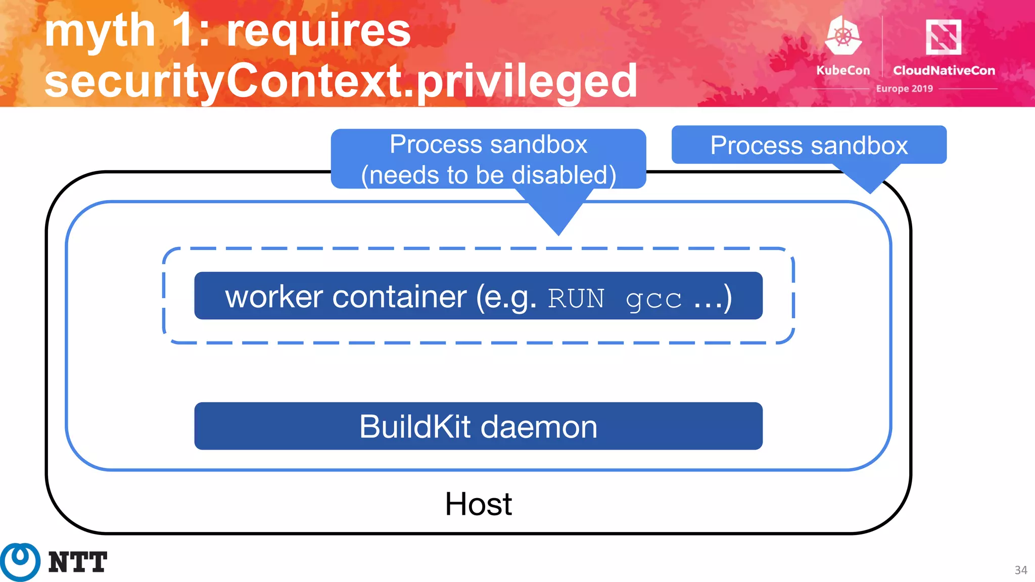 BuildKit daemon
worker container (e.g. RUN gcc …)
Host
Process sandbox
34
myth 1: requires
securityContext.privileged
Process sandbox
(needs to be disabled)
 