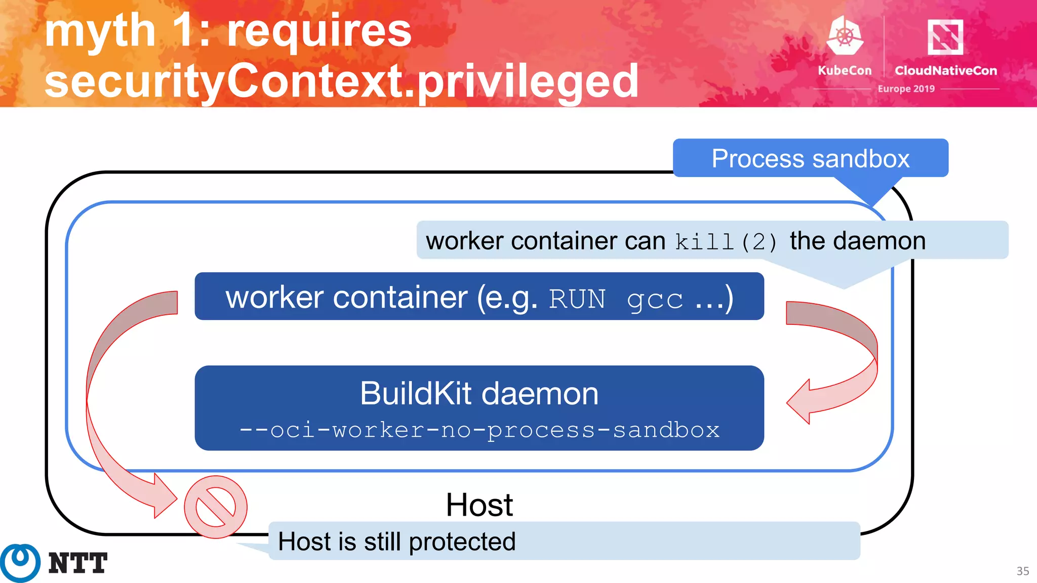 BuildKit daemon
--oci-worker-no-process-sandbox
worker container (e.g. RUN gcc …)
Host
worker container can kill(2) the daemon
Host is still protected
Process sandbox
35
myth 1: requires
securityContext.privileged
 