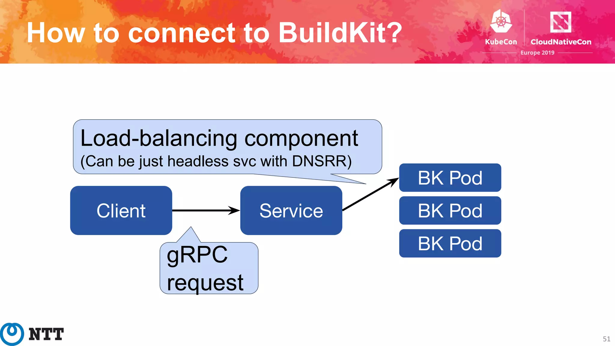 How to connect to BuildKit?
51
BK Pod
BK Pod
BK Pod
ServiceClient
gRPC
request
Load-balancing component
(Can be just headless svc with DNSRR)
 