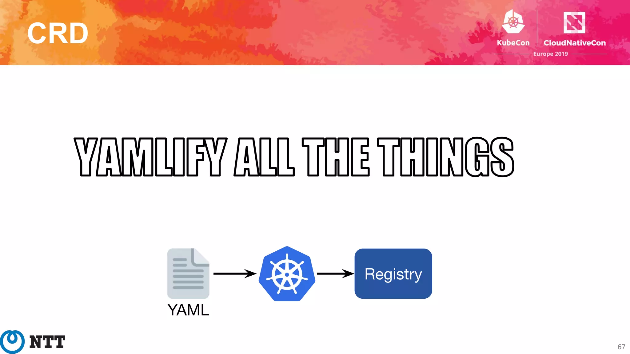 CRD
67
Registry
YAML
 