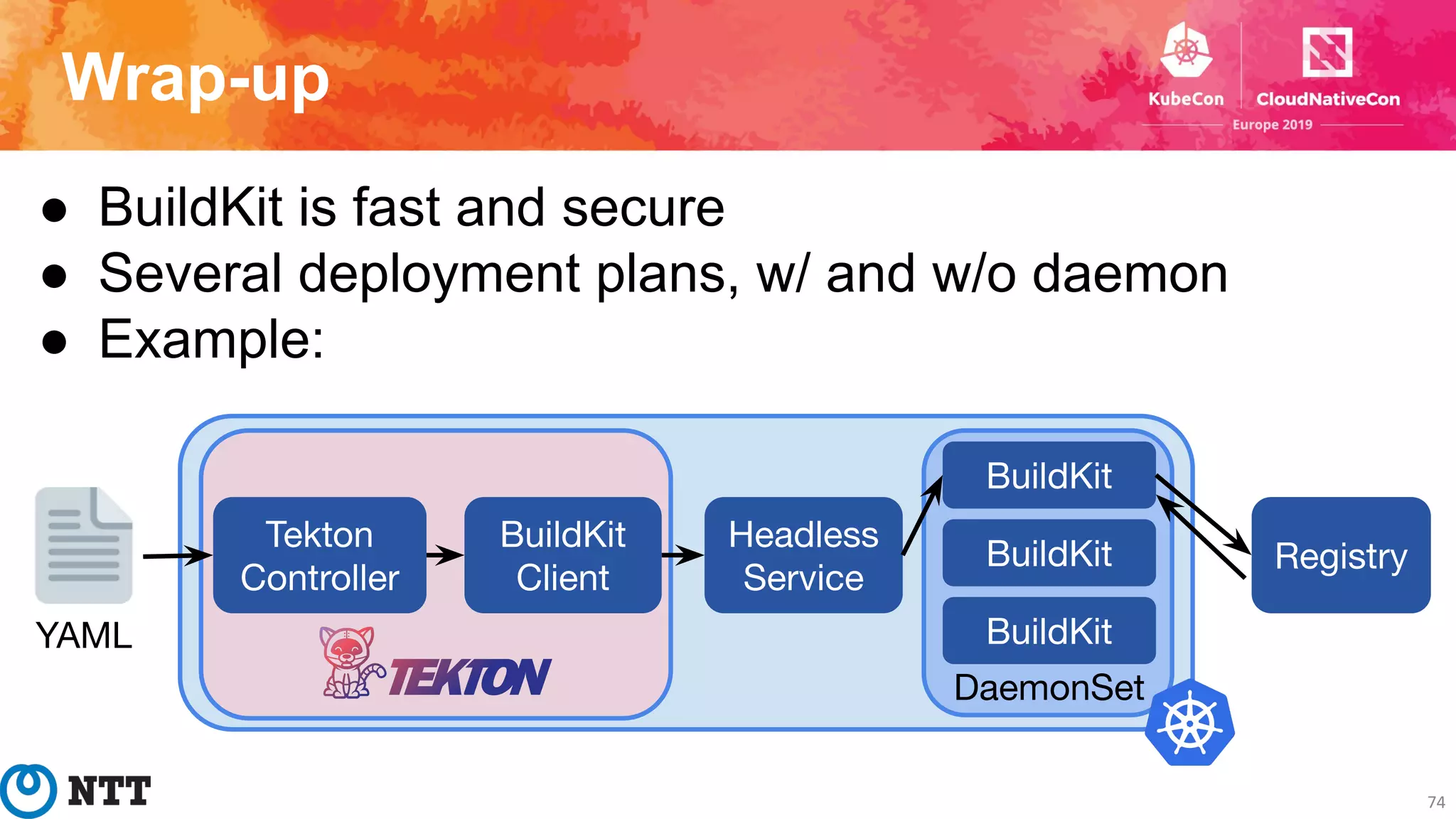 Wrap-up
● BuildKit is fast and secure
● Several deployment plans, w/ and w/o daemon
● Example:
BuildKit
BuildKit
BuildKit
Headless
Service
Tekton
Controller
BuildKit
Client
DaemonSet
Registry
74
YAML
 