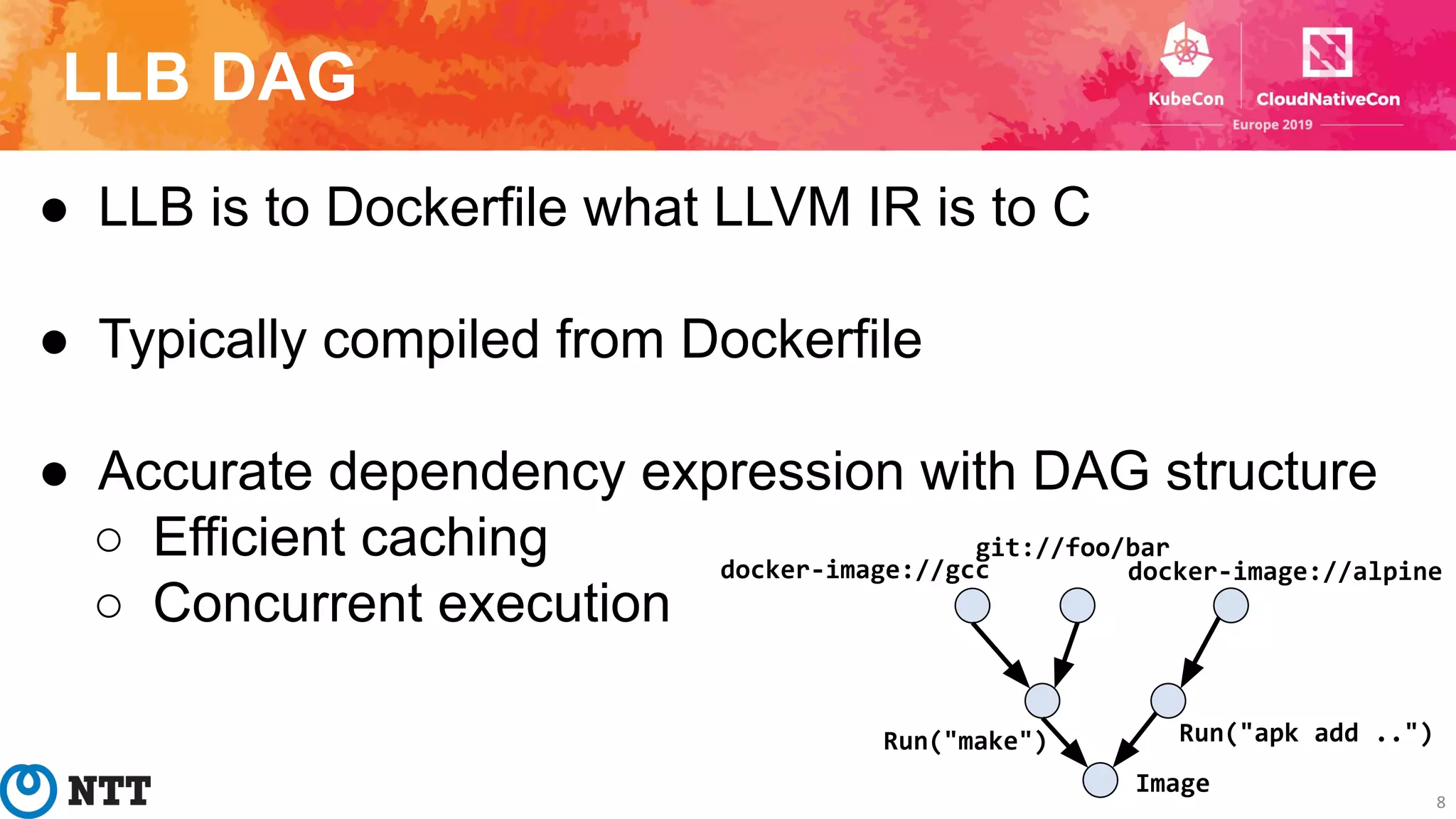 LLB DAG
8
● LLB is to Dockerfile what LLVM IR is to C
● Typically compiled from Dockerfile
● Accurate dependency expression with DAG structure
○ Efficient caching
○ Concurrent execution
docker-image://alpine
Image
git://foo/bar
docker-image://gcc
Run("apk add ..")Run("make")
 