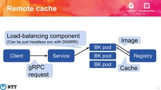 Remote cache
57
BK pod
BK pod
BK pod
Service
Load-balancing component
(Can be just headless svc with DNSRR)
RegistryClient...