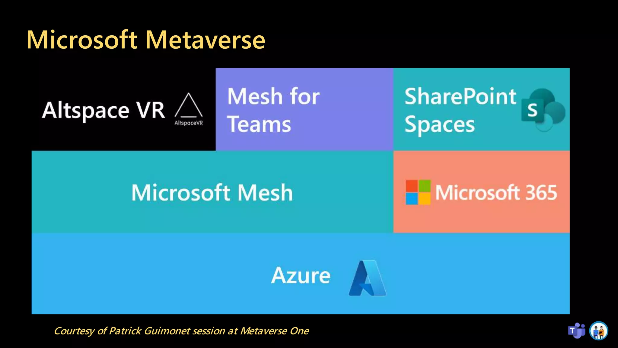 Microsoft Metaverse
Courtesy of Patrick Guimonet session at Metaverse One
 