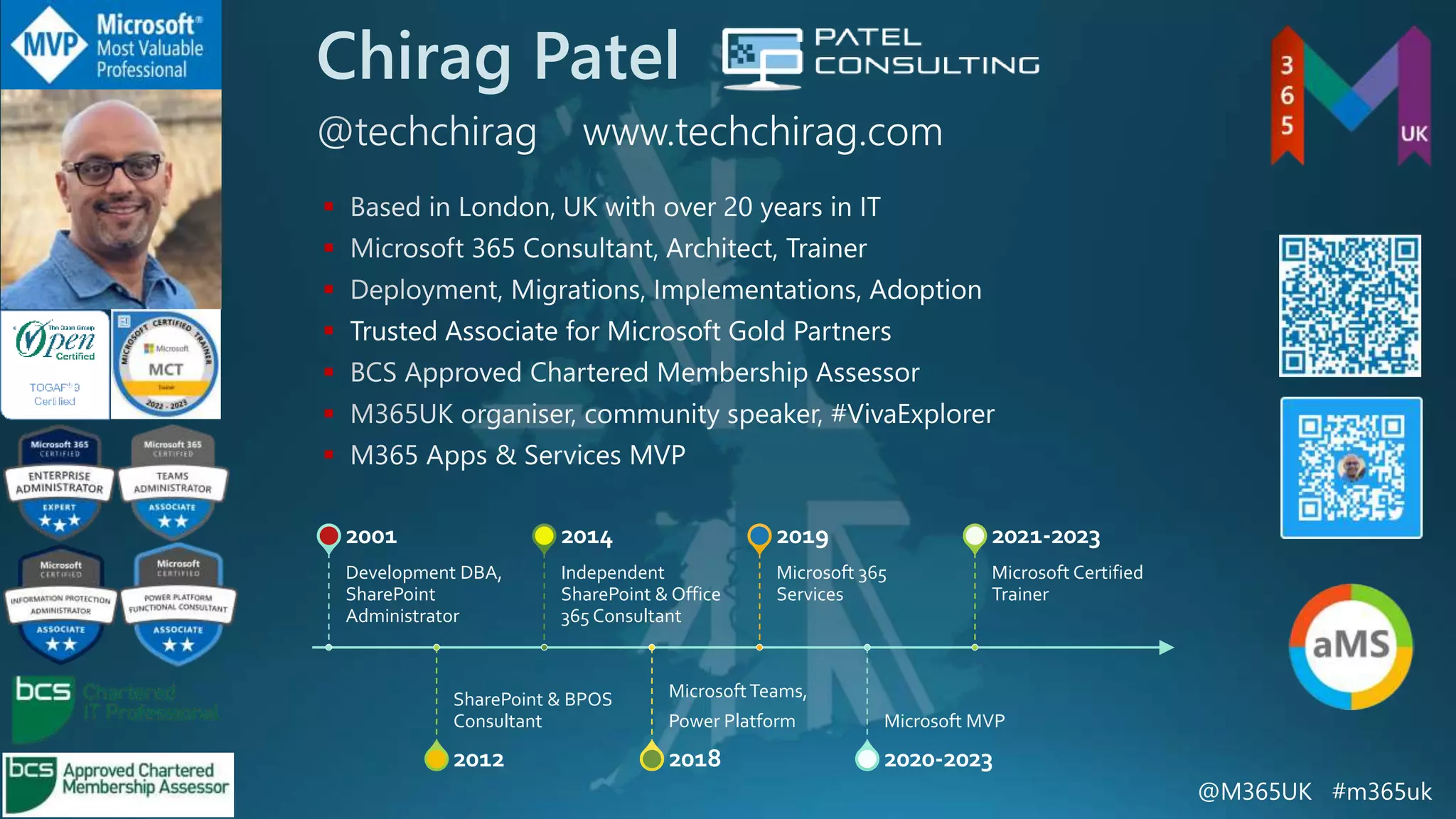 Chirag Patel



 Trusted Associate for Microsoft Gold Partners



Development DBA,
SharePoint
Administrator
2001
SharePoint & BPOS
Consultant
2012
Independent
SharePoint & Office
365 Consultant
2014
MicrosoftTeams,
Power Platform
2018
Microsoft 365
Services
2019
Microsoft MVP
2020-2023
Microsoft Certified
Trainer
2021-2023
@M365UK #m365uk
 