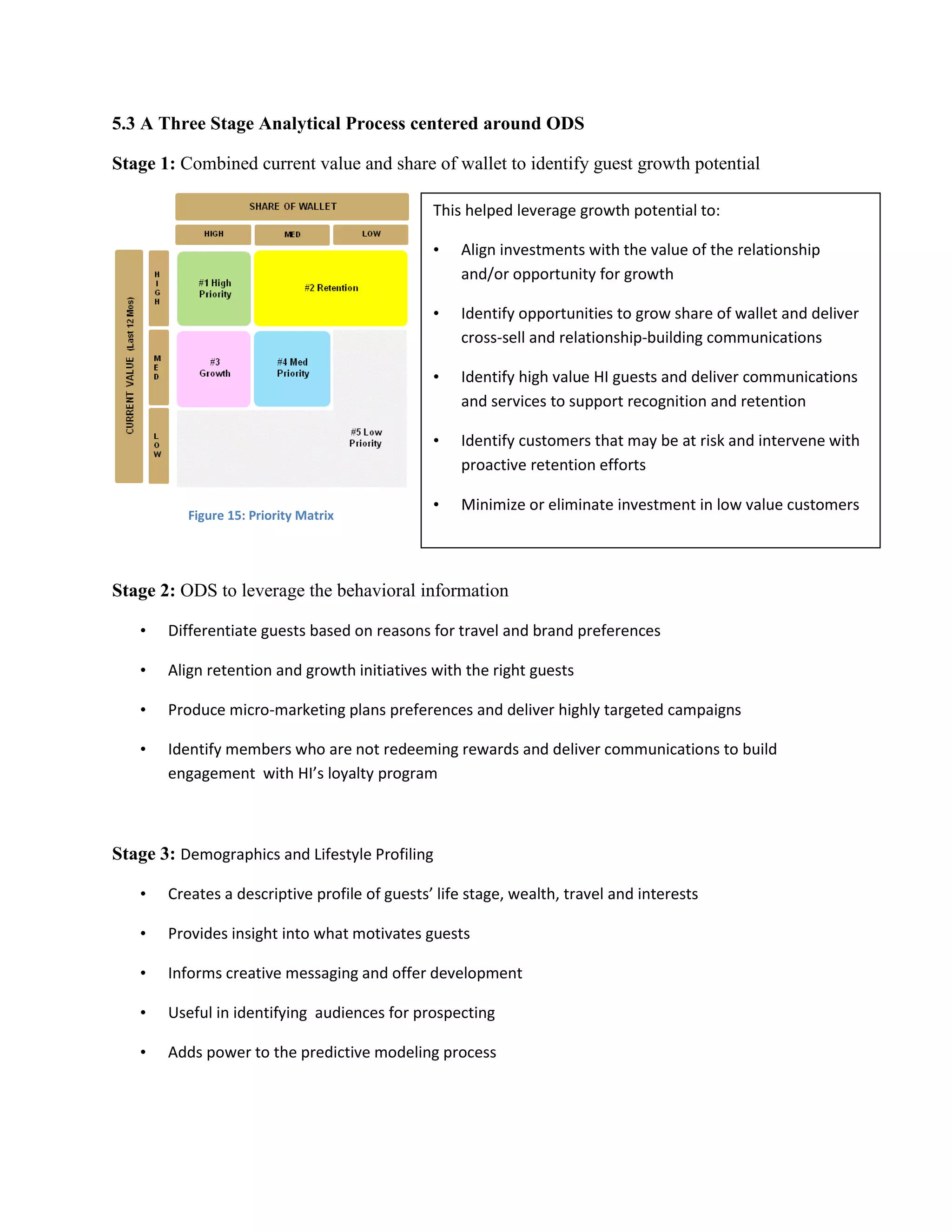 5.3 A Three Stage Analytical Process centered around ODS
Stage 1: Combined current value and share of wallet to identify guest growth potential
Figure 15: Priority Matrix
Stage 2: ODS to leverage the behavioral information
• Differentiate guests based on reasons for travel and brand preferences
• Align retention and growth initiatives with the right guests
• Produce micro-marketing plans preferences and deliver highly targeted campaigns
• Identify members who are not redeeming rewards and deliver communications to build
engagement with HI’s loyalty program
Stage 3: Demographics and Lifestyle Profiling
• Creates a descriptive profile of guests’ life stage, wealth, travel and interests
• Provides insight into what motivates guests
• Informs creative messaging and offer development
• Useful in identifying audiences for prospecting
• Adds power to the predictive modeling process
This helped leverage growth potential to:
• Align investments with the value of the relationship
and/or opportunity for growth
• Identify opportunities to grow share of wallet and deliver
cross-sell and relationship-building communications
• Identify high value HI guests and deliver communications
and services to support recognition and retention
• Identify customers that may be at risk and intervene with
proactive retention efforts
• Minimize or eliminate investment in low value customers
 