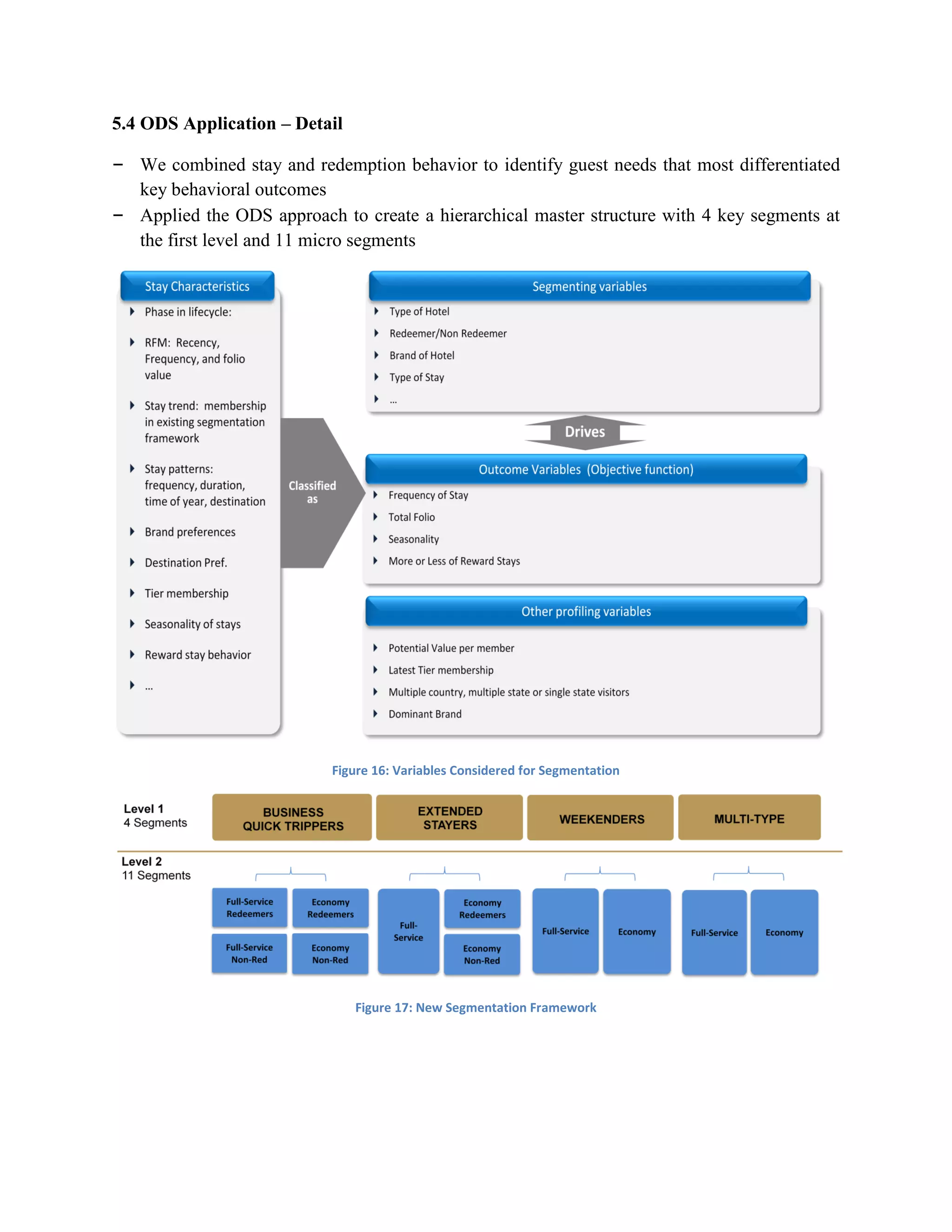 5.4 ODS Application – Detail
– We combined stay and redemption behavior to identify guest needs that most differentiated
key behavioral outcomes
– Applied the ODS approach to create a hierarchical master structure with 4 key segments at
the first level and 11 micro segments
Figure 16: Variables Considered for Segmentation
Figure 17: New Segmentation Framework
 