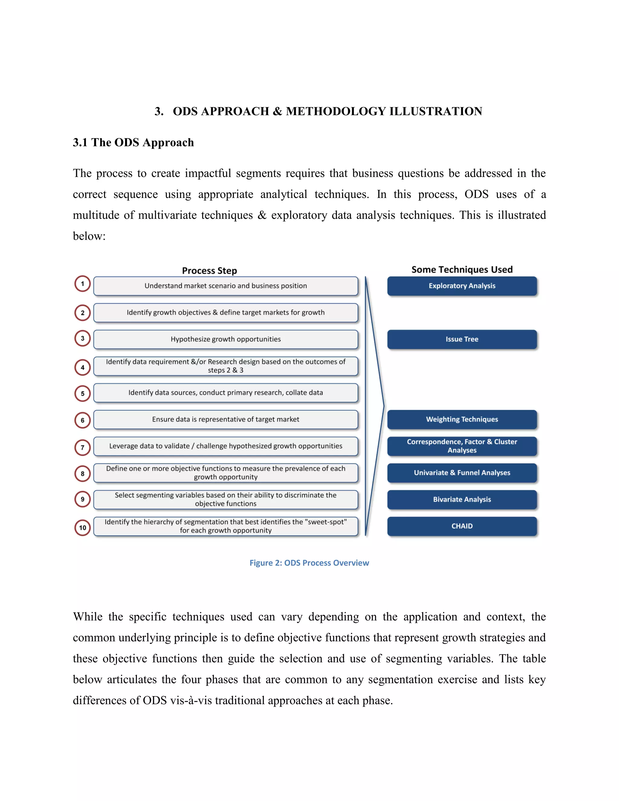 3. ODS APPROACH & METHODOLOGY ILLUSTRATION
3.1 The ODS Approach
The process to create impactful segments requires that business questions be addressed in the
correct sequence using appropriate analytical techniques. In this process, ODS uses of a
multitude of multivariate techniques & exploratory data analysis techniques. This is illustrated
below:
Figure 2: ODS Process Overview
While the specific techniques used can vary depending on the application and context, the
common underlying principle is to define objective functions that represent growth strategies and
these objective functions then guide the selection and use of segmenting variables. The table
below articulates the four phases that are common to any segmentation exercise and lists key
differences of ODS vis-à-vis traditional approaches at each phase.
 