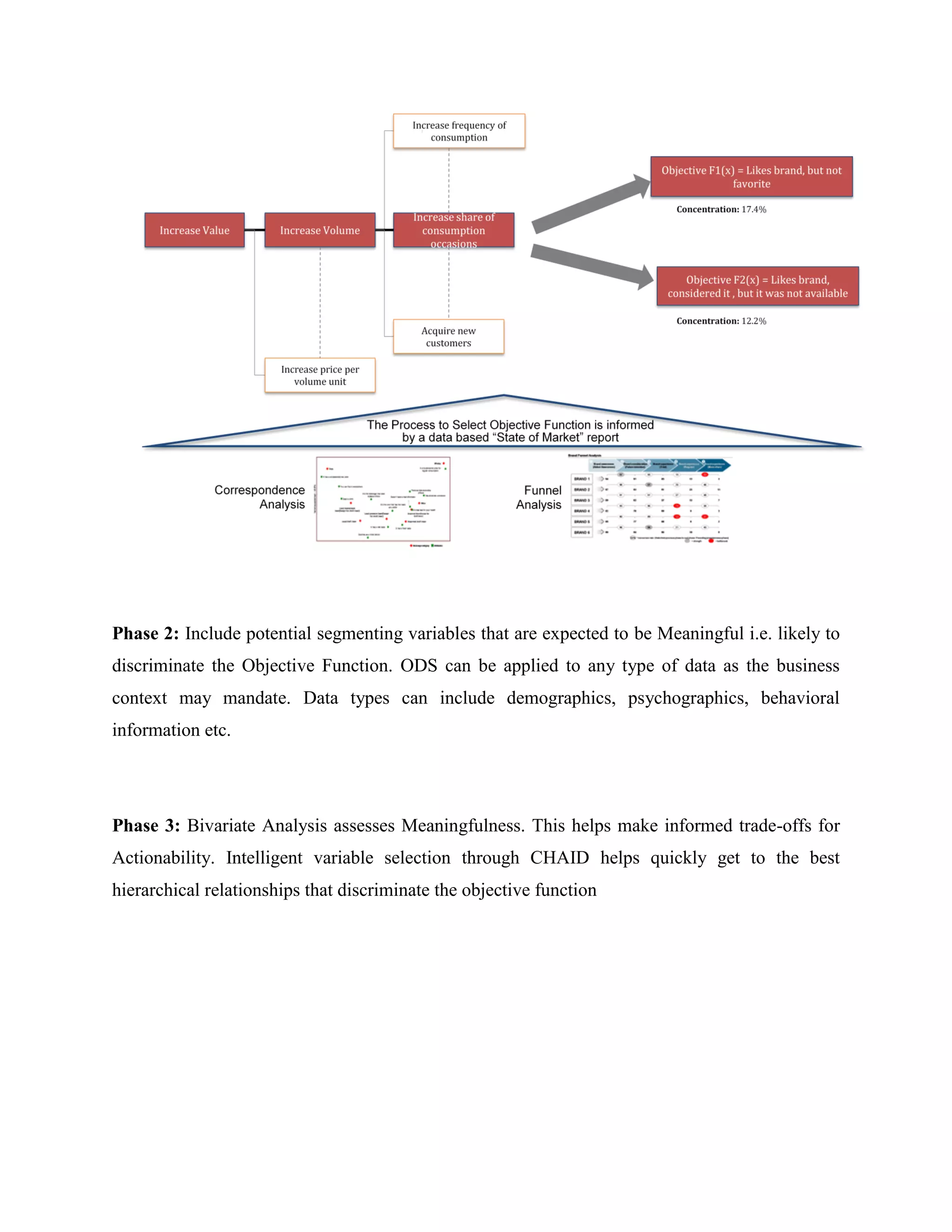Phase 2: Include potential segmenting variables that are expected to be Meaningful i.e. likely to
discriminate the Objective Function. ODS can be applied to any type of data as the business
context may mandate. Data types can include demographics, psychographics, behavioral
information etc.
Phase 3: Bivariate Analysis assesses Meaningfulness. This helps make informed trade-offs for
Actionability. Intelligent variable selection through CHAID helps quickly get to the best
hierarchical relationships that discriminate the objective function
 