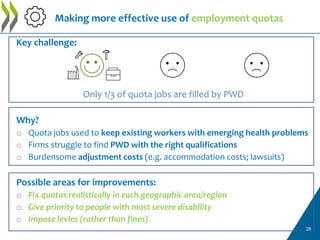 Key challenge:
Only 1/3 of quota jobs are filled by PWD
Why?
o Quota jobs used to keep existing workers with emerging heal...