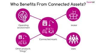 favoriot
Who Benefits From Connected Assets?
Connected Assets
Maker
Users
Operating
environment
Other products
“things”
 
