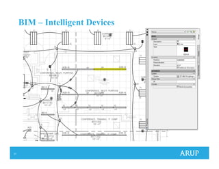 21
BIM – Intelligent Devices
 