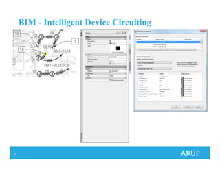 23
BIM - Intelligent Device Circuiting
 