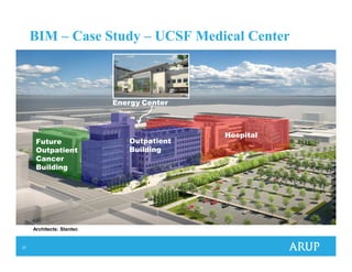 27
BIM – Case Study – UCSF Medical Center
Architects: Stantec
Hospital
Outpatient
Building
Future
Outpatient
Cancer
Building
Energy Center
 