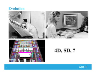 3
Evolution
4D, 5D, ?
 